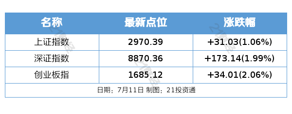 盘前情报易经彩网址｜美国6月CPI同比上涨3%纳指下跌近2%